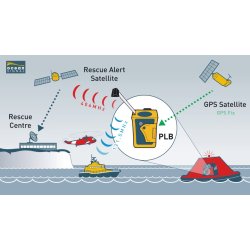 Ocean Signal rescueME PLB1 730S-01261 | Redningssignal til havkajak - Sikkerhed p vand 