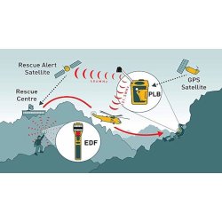 Ocean Signal rescueME PLB1 730S-01261 | Redningssignal til havkajak - Sikkerhed p vand 