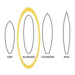 KAJAK FREAK Hardboard SUP - Paddle Board | Walking On Water