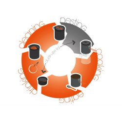 GSI Super-kompakt, Solist kogest