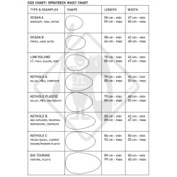 REED Aquatherm deck | Sprayskirt til Havkajak 